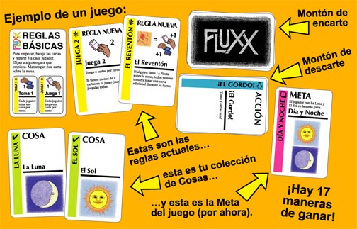 Fluxx